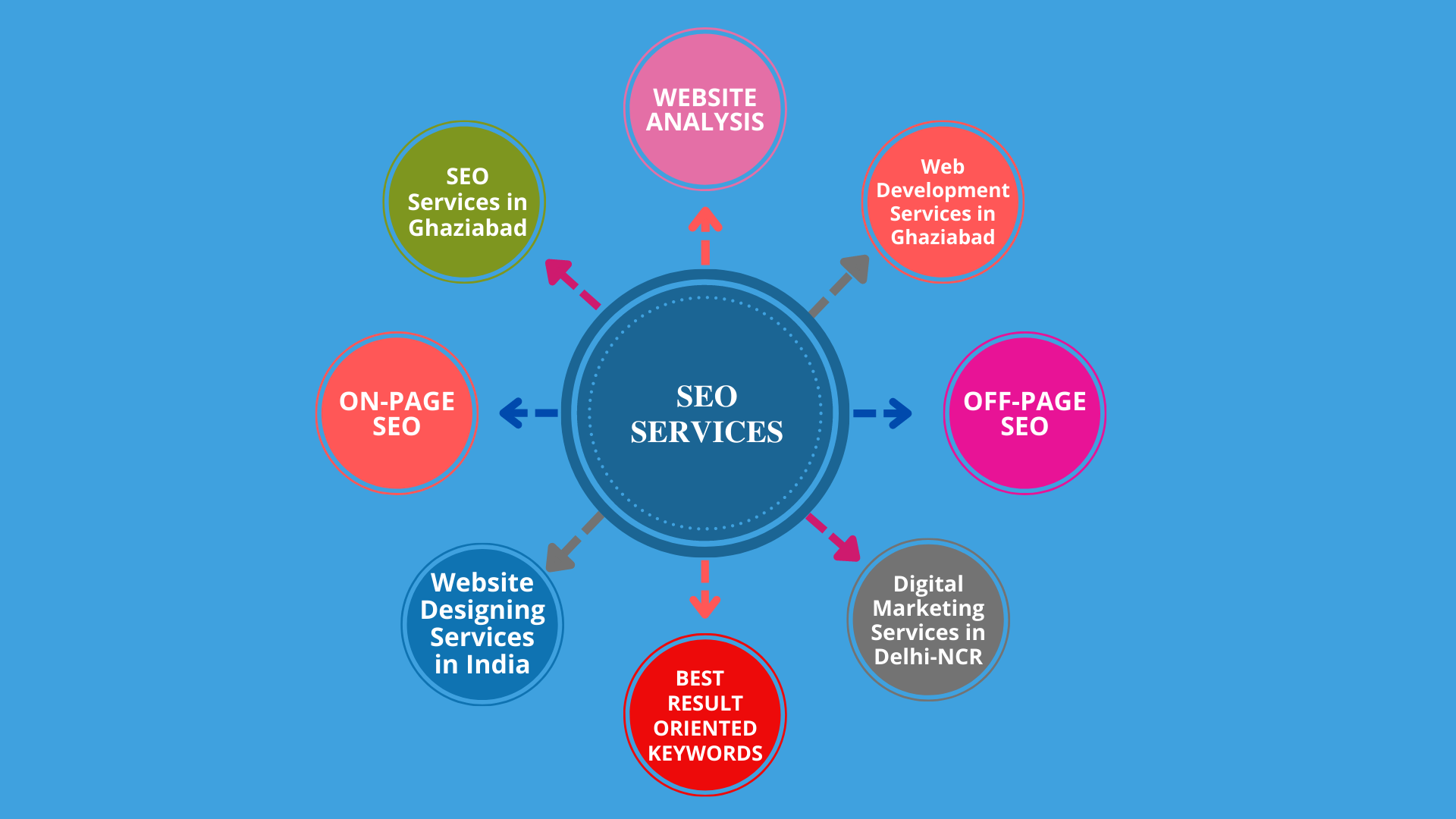 SEO-Services